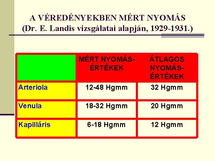 A VÉREDÉNYEKBEN MÉRT NYOMÁS (Dr. E. Landis vizsgálatai alapján, 1929 -1931. ) MÉRT NYOMÁSÉRTÉKEK