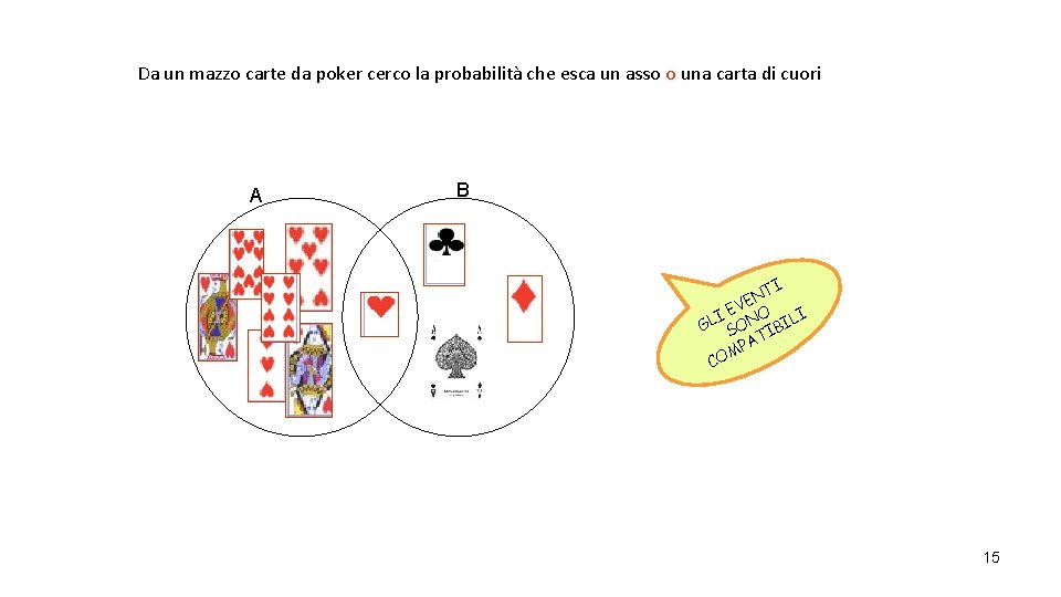 Da un mazzo carte da poker cerco la probabilità che esca un asso o