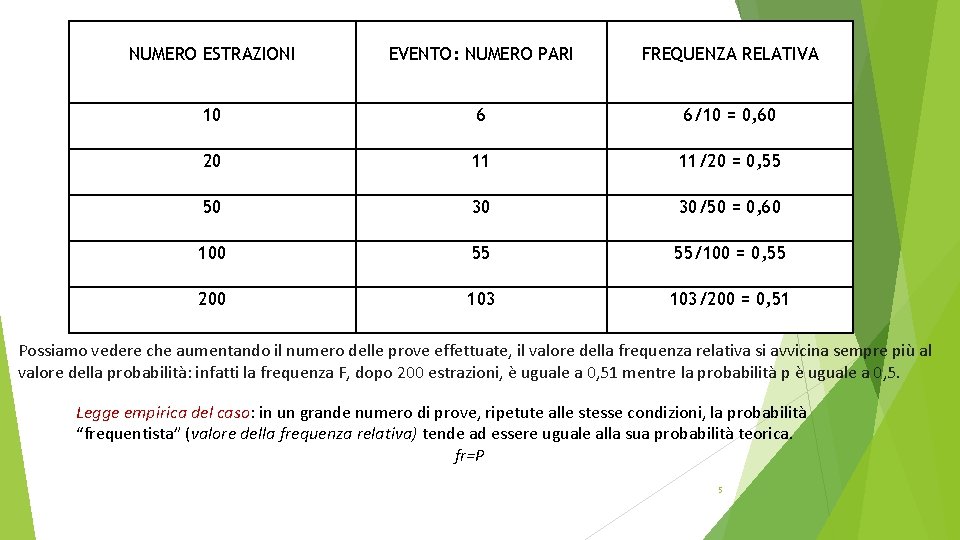 NUMERO ESTRAZIONI EVENTO: NUMERO PARI FREQUENZA RELATIVA 10 6 6/10 = 0, 60 20