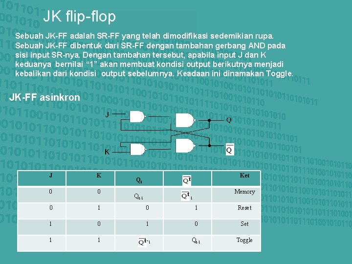 JK flip-flop Sebuah JK-FF adalah SR-FF yang telah dimodifikasi sedemikian rupa. Sebuah JK-FF dibentuk JK flip-flop Sebuah JK-FF adalah SR-FF yang telah dimodifikasi sedemikian rupa. Sebuah JK-FF dibentuk