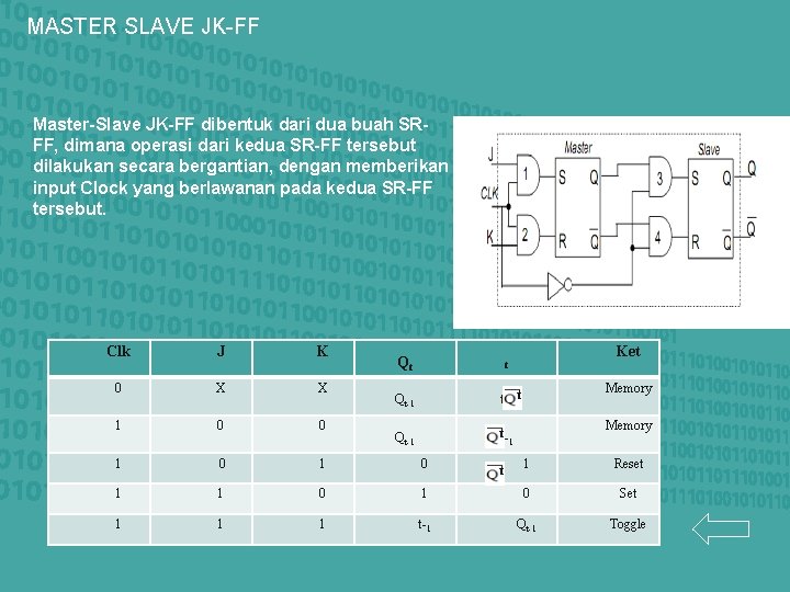 MASTER SLAVE JK-FF Master-Slave JK-FF dibentuk dari dua buah SRFF, dimana operasi dari kedua MASTER SLAVE JK-FF Master-Slave JK-FF dibentuk dari dua buah SRFF, dimana operasi dari kedua