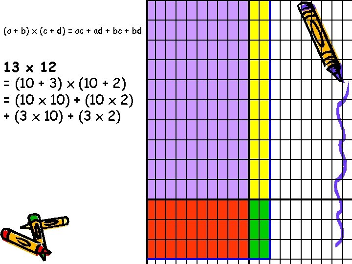 (a + b) x (c + d) = ac + ad + bc +