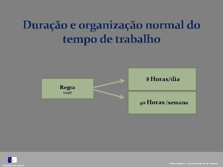 Duração e organização normal do tempo de trabalho 8 Horas/dia Regra (203º) 40 Horas