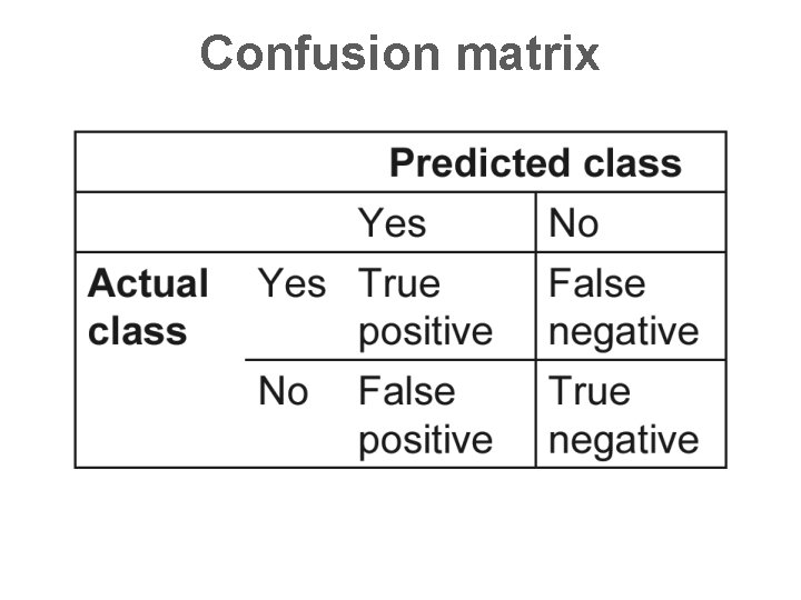 Confusion matrix 