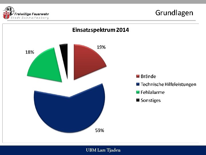 Grundlagen UBM Lars Tjaden 