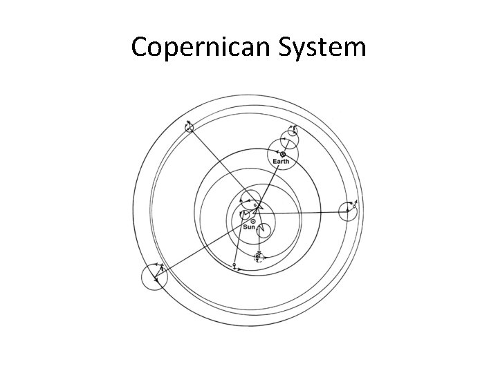 Copernican System 