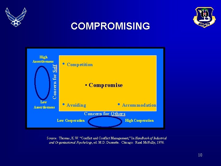 COMPROMISING High Assertiveness Concern for Self Low Assertiveness • Competition • Compromise • Avoiding