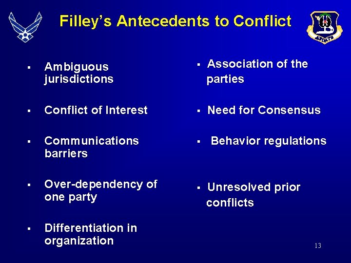 Filley’s Antecedents to Conflict § Ambiguous jurisdictions § Association of the § Conflict of