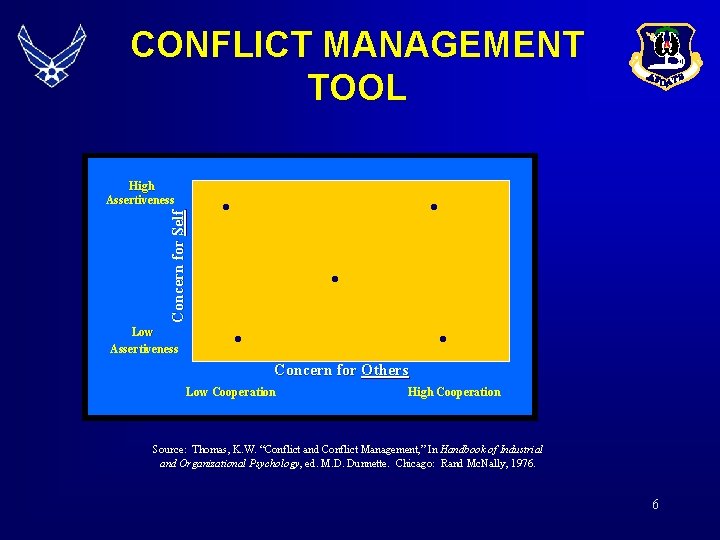 CONFLICT MANAGEMENT TOOL High Assertiveness Concern for Self Low Assertiveness • • • Concern