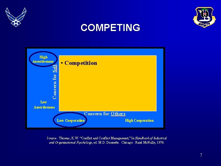 COMPETING High Assertiveness Concern for Self • Competition Low Assertiveness Concern for Others Low