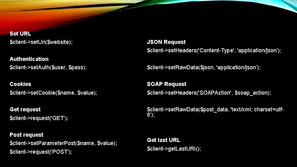 Set URL $client->set. Uri($website); JSON Request $client->set. Headers('Content-Type', 'application/json’); Authentication $client->set. Auth($user, $pass); $client->set.