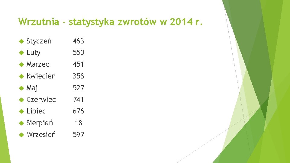 Wrzutnia - statystyka zwrotów w 2014 r. Styczeń 463 Luty 550 Marzec 451 Kwiecień