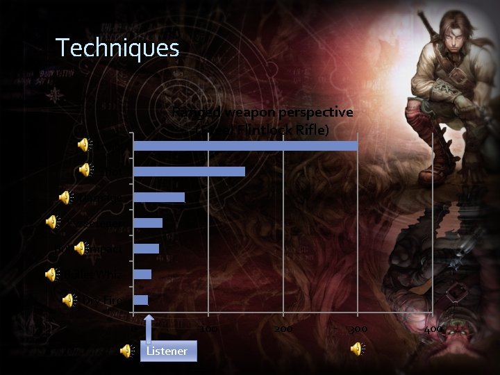 Techniques Ranged weapon perspective (Steel Flintlock Rifle) Trails Shot Damage Sweetener Bullet impact Bullet