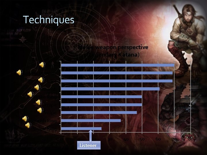 Techniques Melee weapon perspective (Legendary Katana) Block Enemy Damage Strike Flourish Strike Ring Scrape