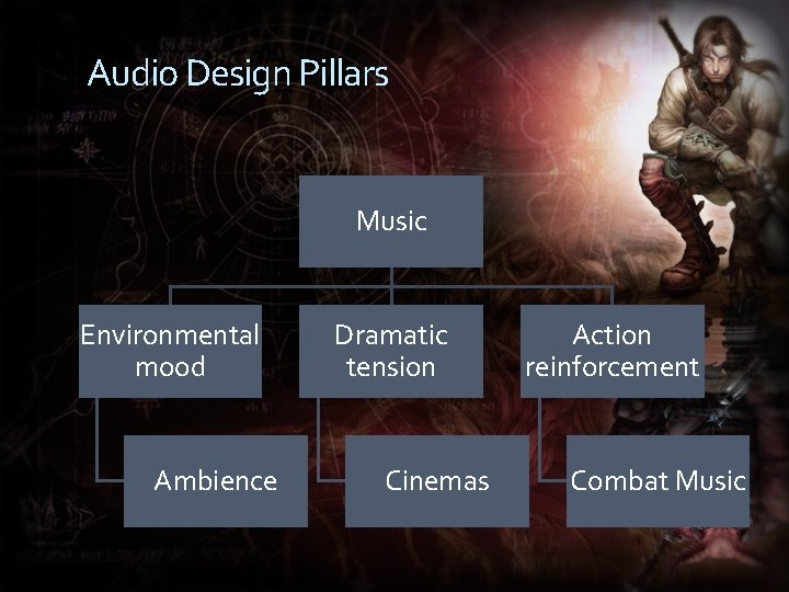 Audio Design Pillars Music Environmental mood Ambience Dramatic tension Cinemas Action reinforcement Combat Music