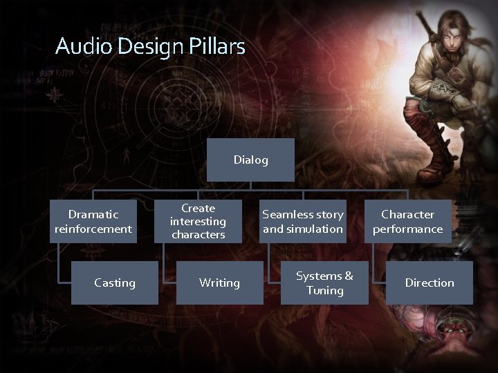 Audio Design Pillars Dialog Dramatic reinforcement Casting Create interesting characters Writing Seamless story and