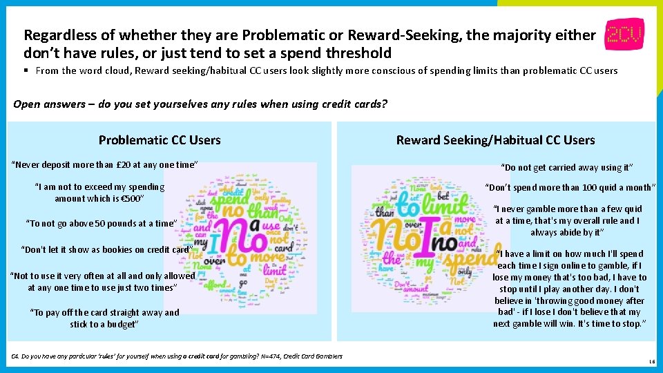 Regardless of whether they are Problematic or Reward-Seeking, the majority either don’t have rules,