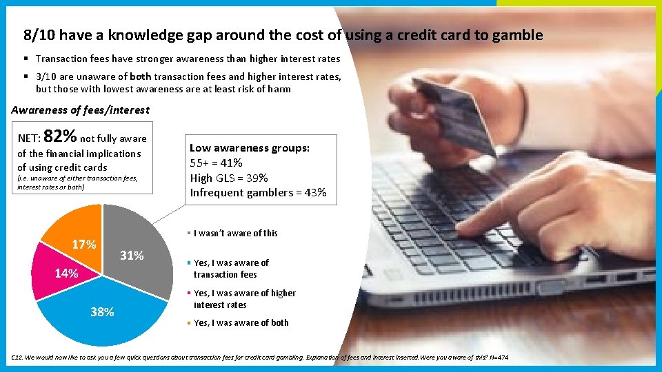 8/10 have a knowledge gap around the cost of using a credit card to