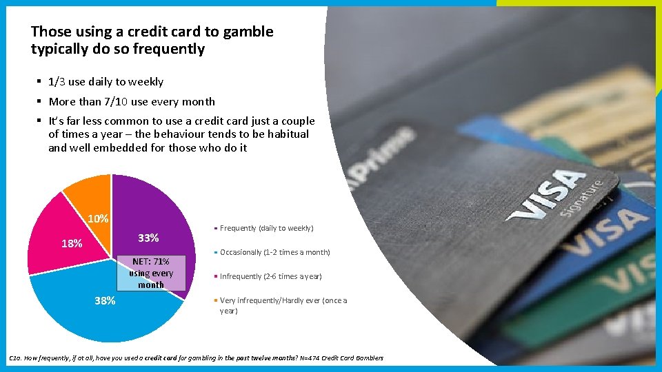 Those using a credit card to gamble typically do so frequently § 1/3 use