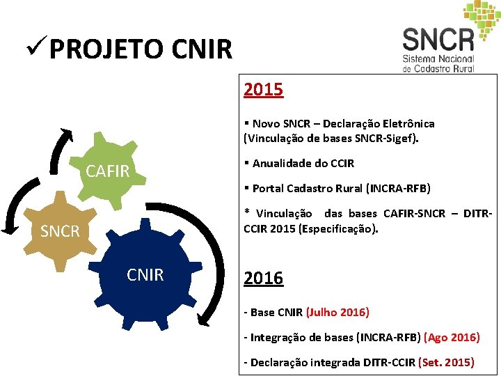 üPROJETO CNIR 2015 § Novo SNCR – Declaração Eletrônica (Vinculação de bases SNCR-Sigef). CAFIR üPROJETO CNIR 2015 § Novo SNCR – Declaração Eletrônica (Vinculação de bases SNCR-Sigef). CAFIR