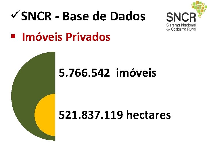 üSNCR - Base de Dados § Imóveis Privados 5. 766. 542 imóveis 521. 837. üSNCR - Base de Dados § Imóveis Privados 5. 766. 542 imóveis 521. 837.