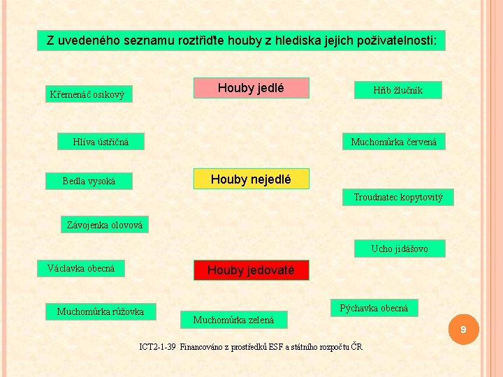 Z uvedeného seznamu roztřiďte houby z hlediska jejich poživatelnosti: Houby jedlé Křemenáč osikový Hlíva