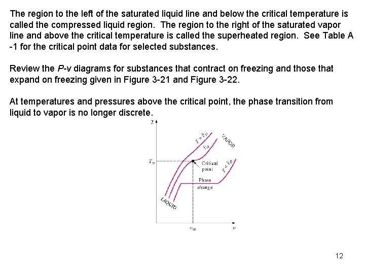 The region to the left of the saturated liquid line and below the critical