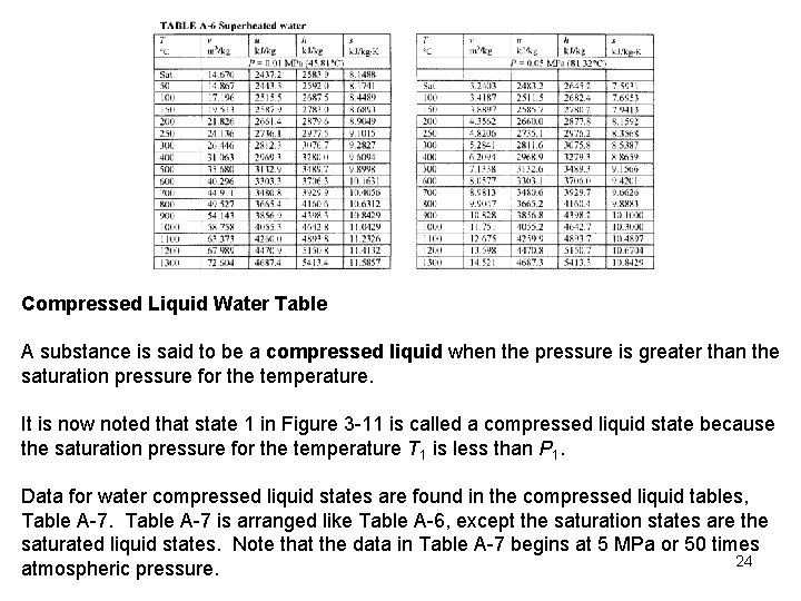 Compressed Liquid Water Table A substance is said to be a compressed liquid when