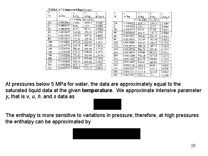 At pressures below 5 MPa for water, the data are approximately equal to the