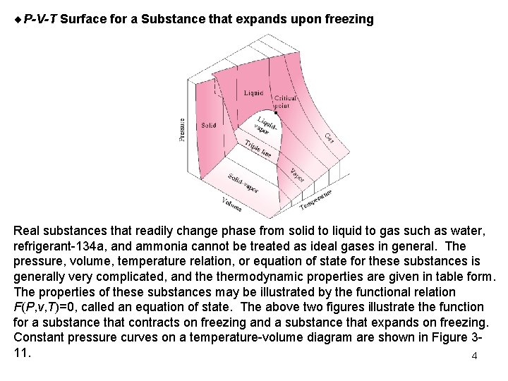  P-V-T Surface for a Substance that expands upon freezing Real substances that readily