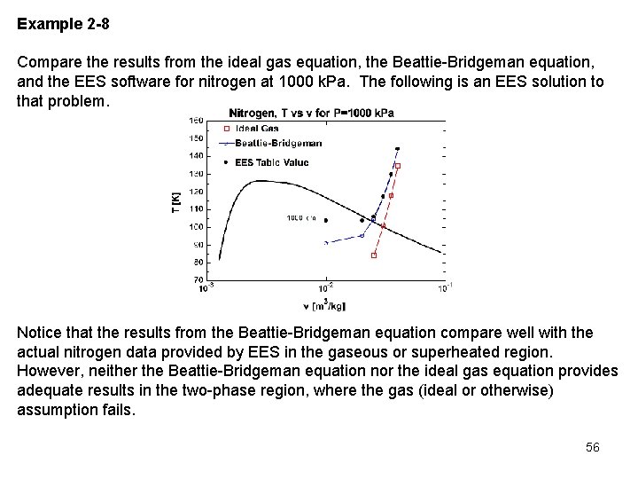 Example 2 -8 Compare the results from the ideal gas equation, the Beattie Bridgeman