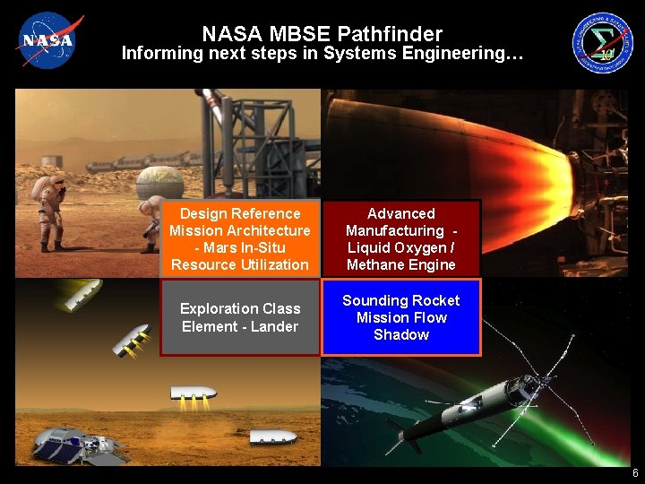 NASA MBSE Pathfinder Informing next steps in Systems Engineering… Design Reference Mission Architecture -