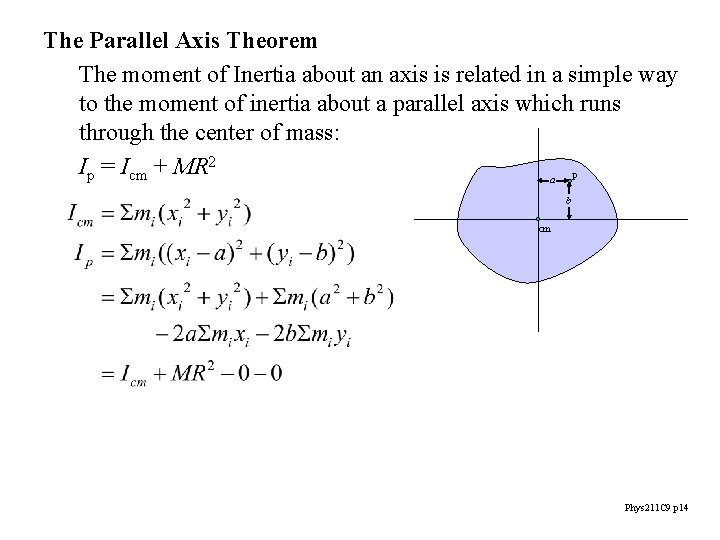 The Parallel Axis Theorem The moment of Inertia about an axis is related in