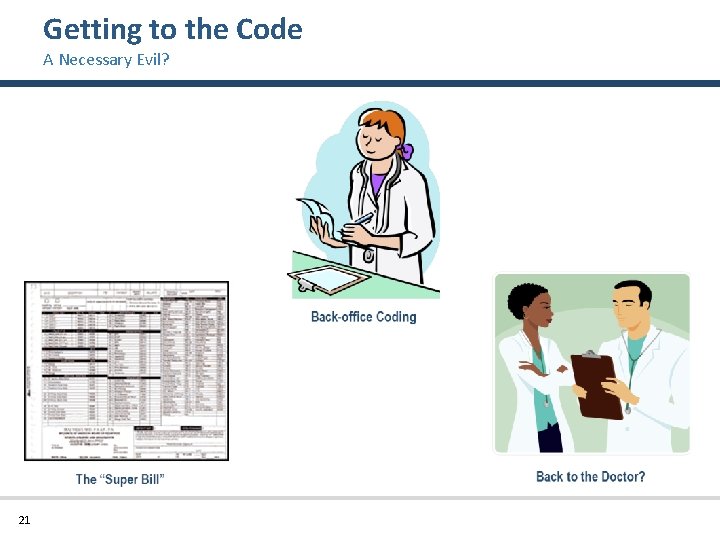 Getting to the Code A Necessary Evil? 21 