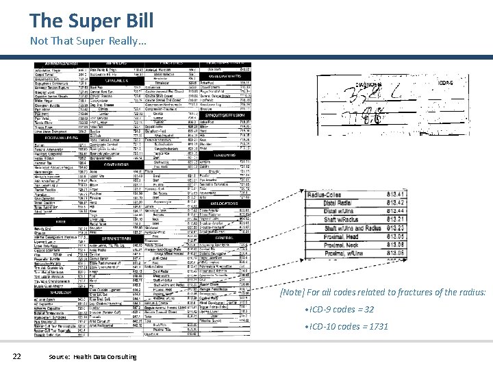 The Super Bill Not That Super Really… [Note] For all codes related to fractures