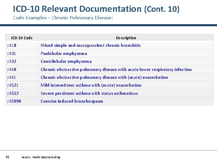 ICD-10 Relevant Documentation (Cont. 10) Code Examples – Chronic Pulmonary Disease: ICD-10 Code Description