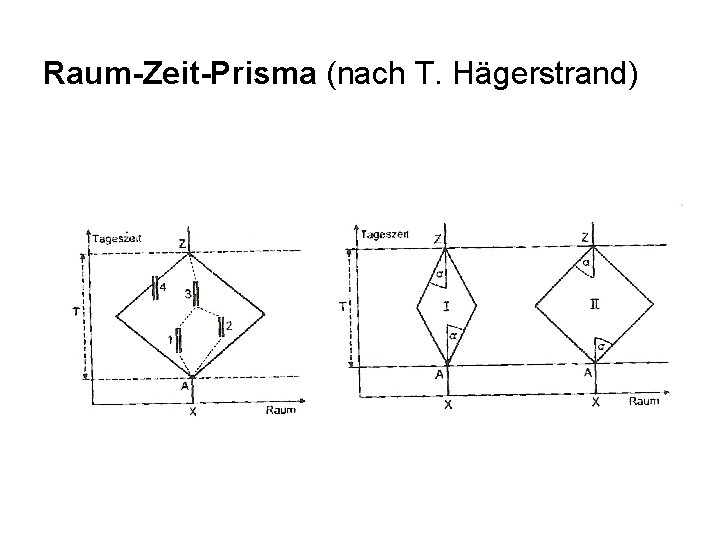 Raum-Zeit-Prisma (nach T. Hägerstrand) Raum-Zeit-Prisma (nach T. Hägerstrand)
