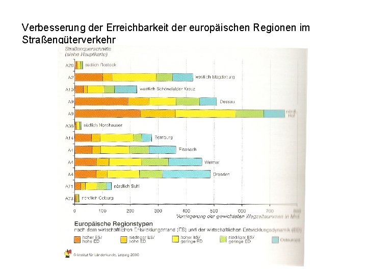 Verbesserung der Erreichbarkeit der europäischen Regionen im Straßengüterverkehr 