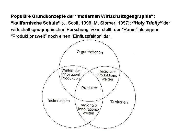 Populäre Grundkonzepte der “modernen Wirtschaftsgeographie“: “kalifornische Schule” (J. Scott, 1998, M. Storper, 1997): “Holy