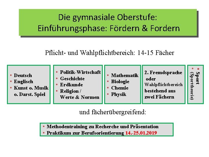 Die gymnasiale Oberstufe: Einführungsphase: Fördern & Fordern Pflicht- und Wahlpflichtbereich: 14 -15 Fächer Politik-Wirtschaft