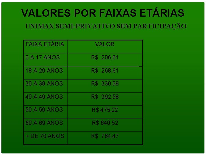 VALORES POR FAIXAS ETÁRIAS UNIMAX SEMI-PRIVATIVO SEM PARTICIPAÇÃO FAIXA ETÁRIA VALOR 0 A 17