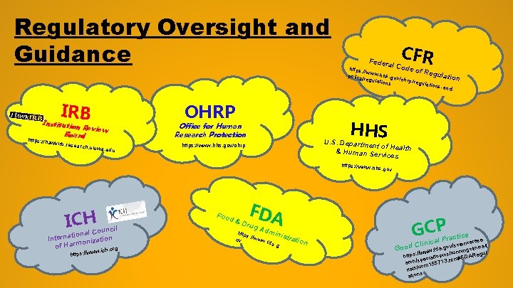 Regulatory Oversight and Guidance IRB Institution Review Board https: //haw kirb. resea rch. uiowa