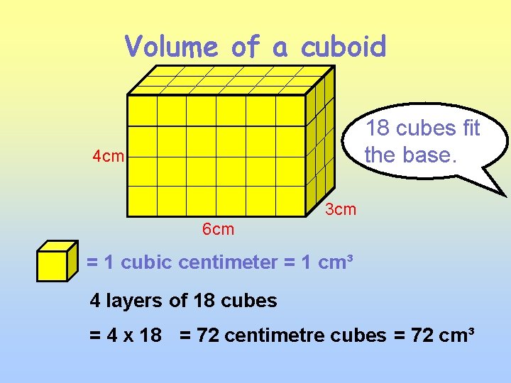 Volume of a cuboid 18 cubes fit the base. 4 cm 3 cm 6