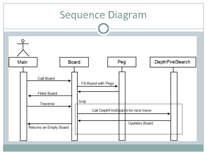 Sequence Diagram 