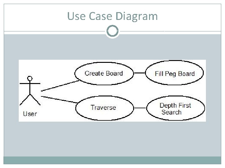 Use Case Diagram 