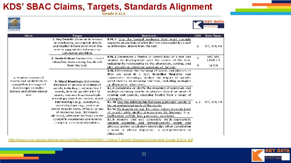 KDS’ SBAC Claims, Targets, Standards Alignment http: //www. rcoe. us/educational-services/files/2014/09/SBAC-Claims-Targets-Standard-Alignment-Grade-8 -ELA. pdf 22 