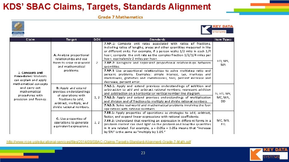 KDS’ SBAC Claims, Targets, Standards Alignment http: //www. rcoe. us/educational-services/files/2014/09/SBAC-Claims-Targets-Standard-Alignment-Grade-7 -Math. pdf 23 