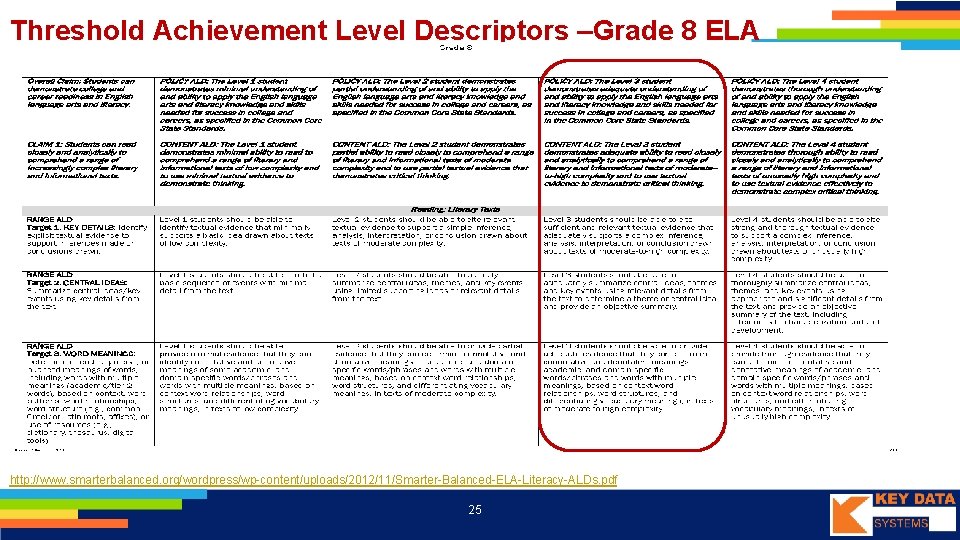 Threshold Achievement Level Descriptors –Grade 8 ELA http: //www. smarterbalanced. org/wordpress/wp-content/uploads/2012/11/Smarter-Balanced-ELA-Literacy-ALDs. pdf 25 