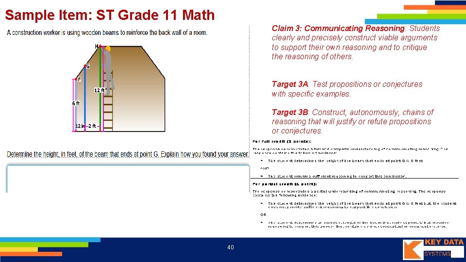 Sample Item: ST Grade 11 Math Claim 3: Communicating Reasoning: Students clearly and precisely