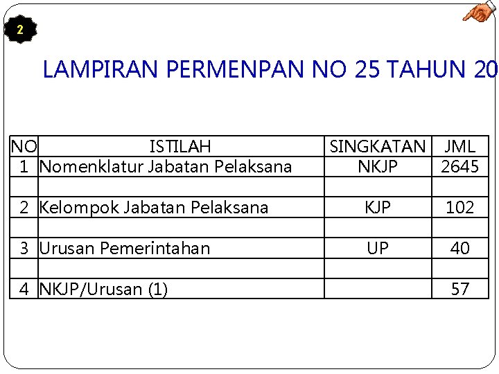 2 LAMPIRAN PERMENPAN NO 25 TAHUN 20 NO ISTILAH 1 Nomenklatur Jabatan Pelaksana SINGKATAN